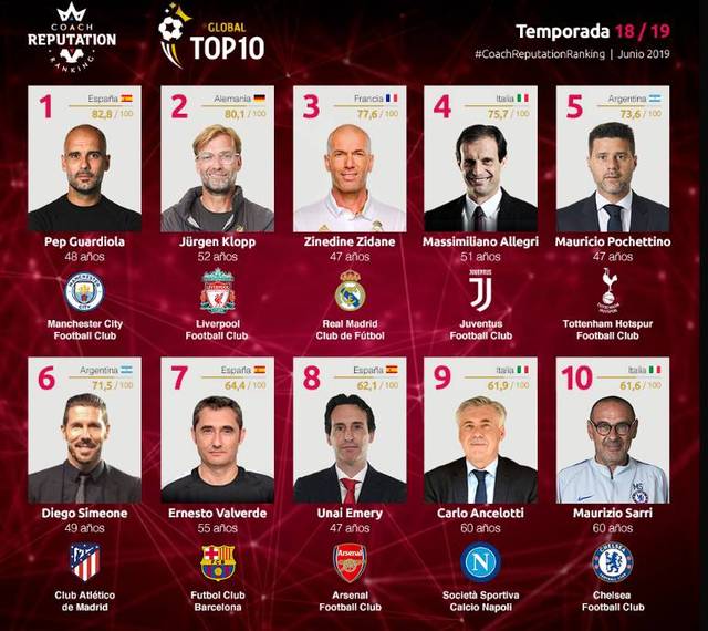 每体：库库离开巴萨因为不被信任，巴尔韦德当时看好米兰达（每体：库库因得不到信任离开巴萨，巴尔韦德当时更青睐米兰达）